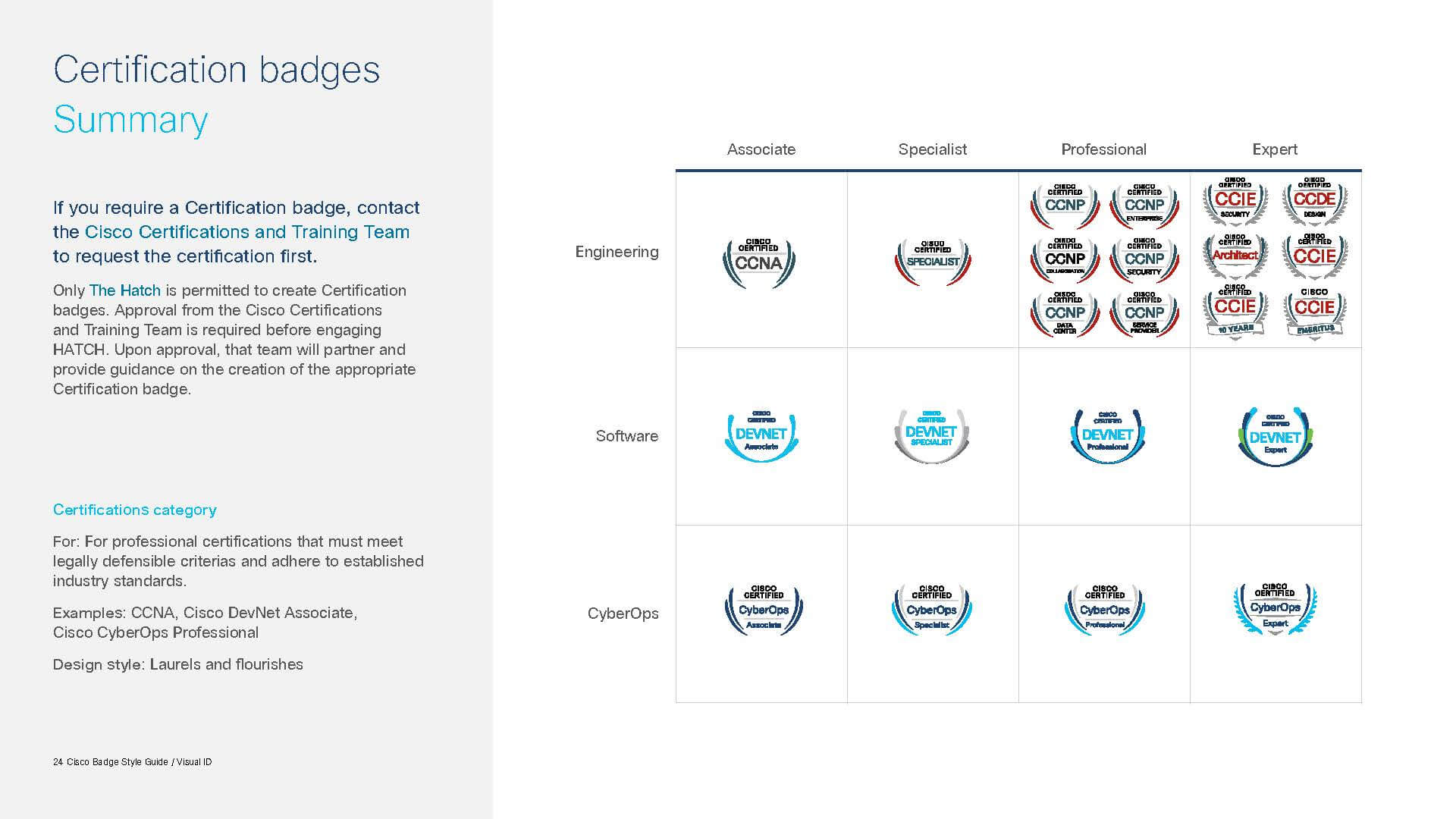 Cisco Badge Style Guide_9.24.20_Page_24